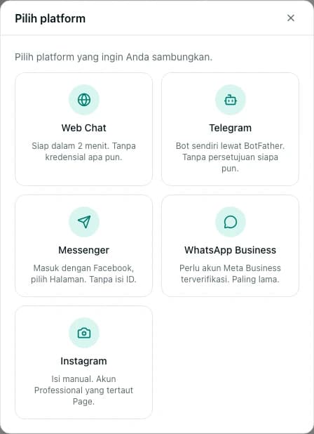 Dialog Pilih platform menampilkan lima kanal: Web Chat, Telegram, Messenger, WhatsApp Business, dan Instagram, masing-masing dengan keterangan singkat